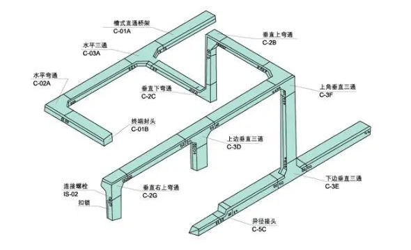 如何鑒別槽式電纜橋架，知道這些就夠了！電纜橋架廠家分享